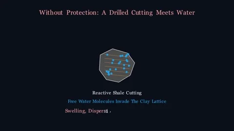 Shale Encapsulators in water-based muds 動画素材 340386558