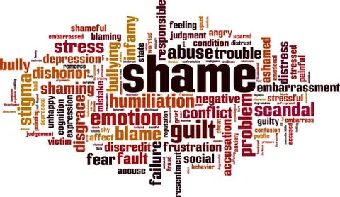 Shame word cloud Stock Illustration