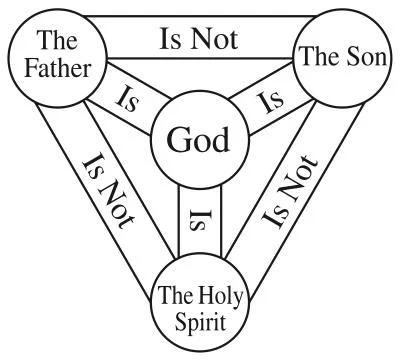 Shield of the trinity god divine way holy spirit illustration Stock Illustration