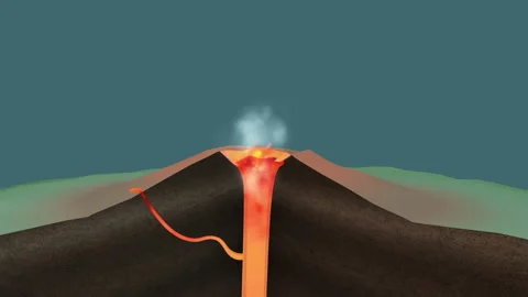 Shield volcano structure and volcanic eruption, 3d educational animation Stock Footage