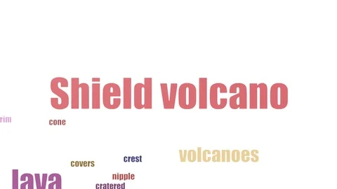 Shield Volcano Wordcloud Animated On White Background Stock Footage 103673686