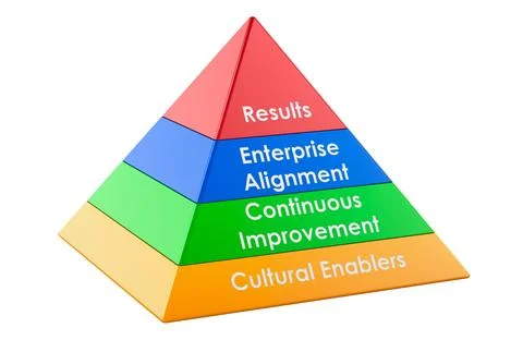 Shingo model operational excellence pyramid. 3D rendering Stock Illustration