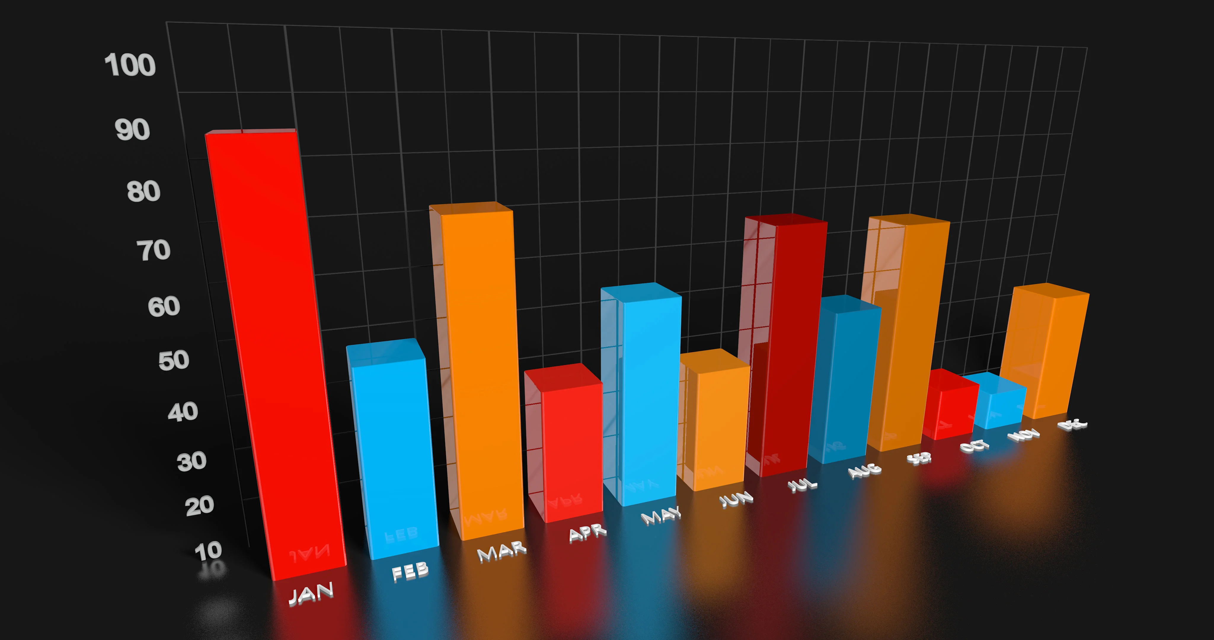 Graphic 2. Гистограмма 3d. Диаграмма 3д. Диаграмма столбчатая 3д. 3d графики и диаграммы.