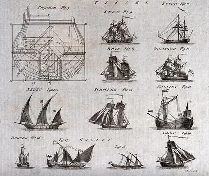 Ship-building: detail showing various types of ship, Brig, Billander, Dogge.. Stock Illustration