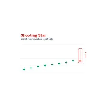 Shooting Star Candlestick Pattern Labeled Vector Trading Chart Technical Stock Illustration