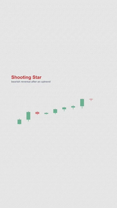 Shooting Star Labeled Candlestick Pattern Chart Alpha 4K Vertical 9x16 Light Vídeo Stock 339507480
