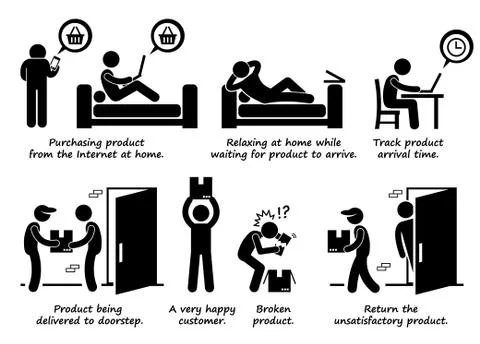 Shopping Online Process Step by Step at Home Stick Figure Pictogram Icons Stock Illustration