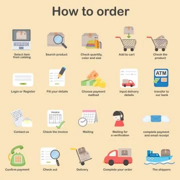 Shopping process of purchasing Stock Illustration