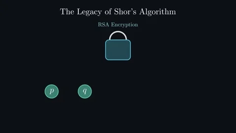 The Shor's Algorithm Stockbeeldmateriaal 341313907