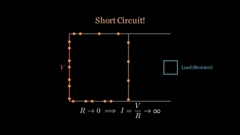 Short circuits Stock Footage 333892809