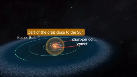 Short period comet Stock Footage 295060548