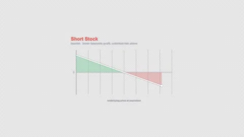 Short Stock Options Strategy Payoff Diagram Animation Alpha 4K Stock-Footage 339322029