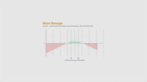 Short Strangle Options Strategy Payoff Diagram Animation Alpha 4K Видео 339321999