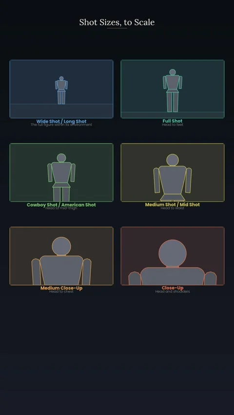 Shot sizes in film explained : wide to close-up Stock Footage 340319996