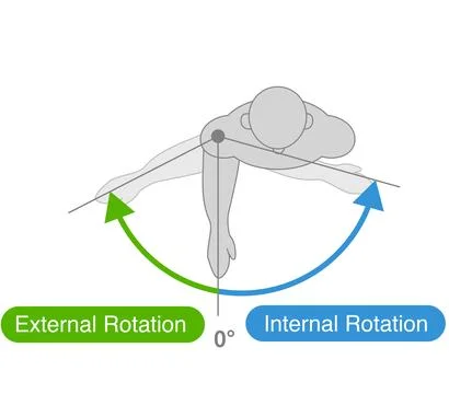 Shoulder joint motion and direction of motion Stock-Illustration