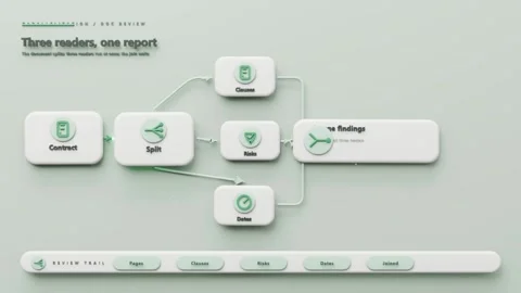 Showing central flowchart animating on load, linking Contract Risks Dates into Stock Footage 341865103