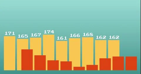 Showing yellow bar chart in lower 2 or 3 with white numbers above, red-orange イラスト素材