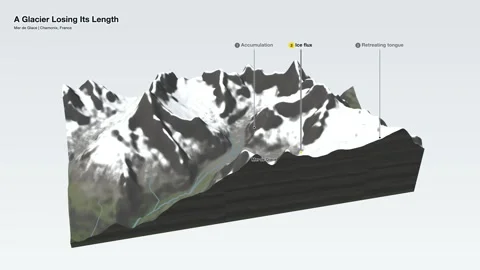 Shrinking alpine glacier tongue ice flux 3d terrain explainer loop Vídeos de archivo 344011151