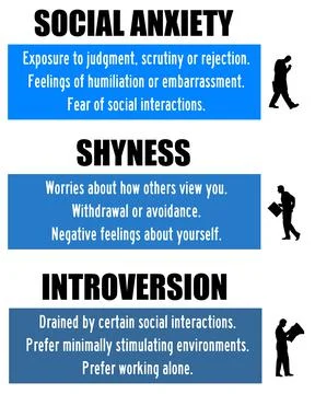 Shyness introversion  스톡 일러스트