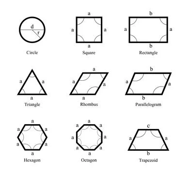 Sides and Angles of Basic Geometric Shapes Illustration with Circle, Square.. Stock Illustration