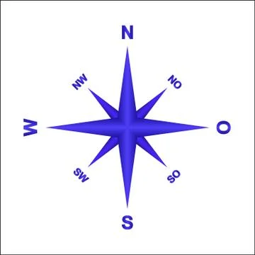 Sign of the cardinal points and the corresponding lettering Ilustração Stock