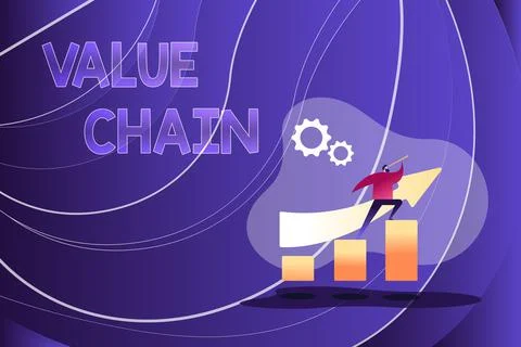 Sign displaying Value Chain. Conceptual photo Business manufacturing process Stock Illustration