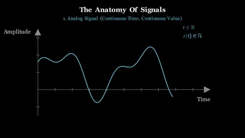 Signal Processing - Continuous and discrete dimensions Stock Footage 340184587