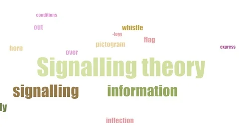 Signalling Theory Word Cloud Animated Isolated On White Stock Footage 107213377