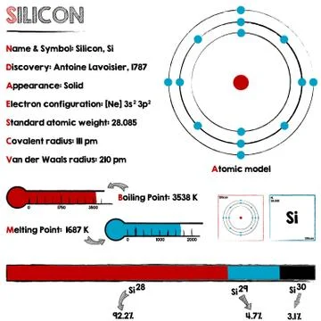 Silicon element infographic Stock Illustration