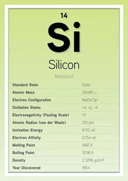 Silicon Periodic Table Elements Info Card (Layered Vector Illustration) Stock Illustration