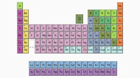 Silicon in the Periodic Table Stock-Footage 194821544