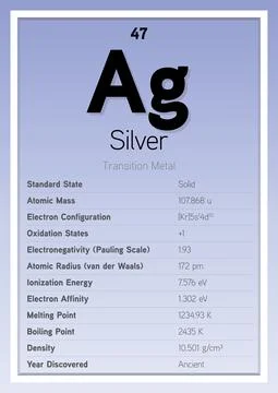 Silver (Argentum) Periodic Table Elements Info Card (Layered Vector Illustration Illustrazione stock