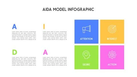Simple AIDA Model Infographic with Four Color-Coded Blocks Stock Illustration