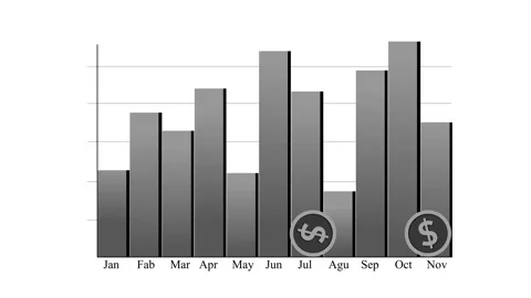 Simple bar chart showing monthly business growth with dollar coin icon anim.. Stock Footage 337881039