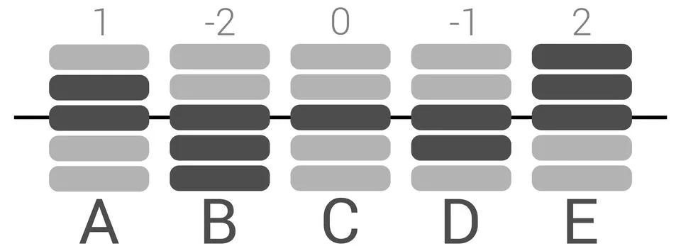 Simple bar equalizer like scale with values from negative to positive two Stock Illustration