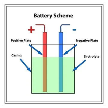 Simple battery scheme Stock Illustration
