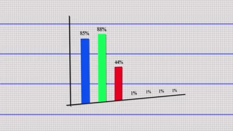 Simple Blue Bar Chart With 40 %Percent And Several 1% Percent Bars On A Gri.. Stock-Footage 321590715