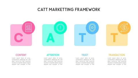 Simple CATT Marketing Framework with Pastel Icons イラスト素材
