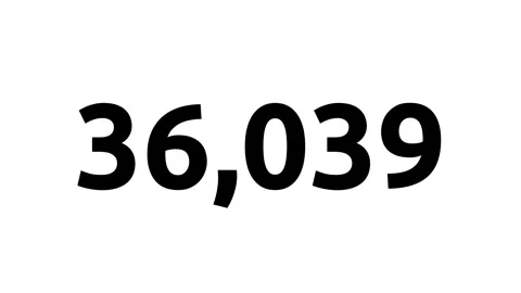 Simple count-up animation from 0 to 5000... | Stock Video | Pond5