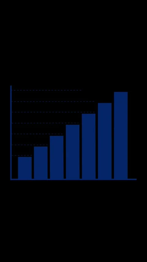 Simple dark blue bar graph with increasing height on white. Corporate simpl.. Stock Footage 345967774