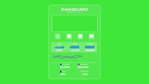 Simple display advertising dashboard with statistics running on a green scree Stock Footage 314759332