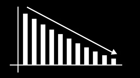 Simple downward bar chart with a falling trend line and arrow decline loss .. Stock Footage 337176890