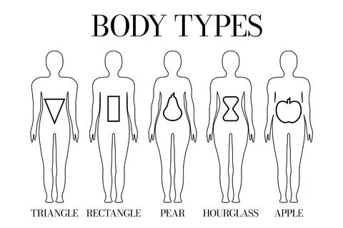 Simple Gender Neutral Body Shape Types  Triangle, Rectangle, Apple, Pear an.. Stock Illustration