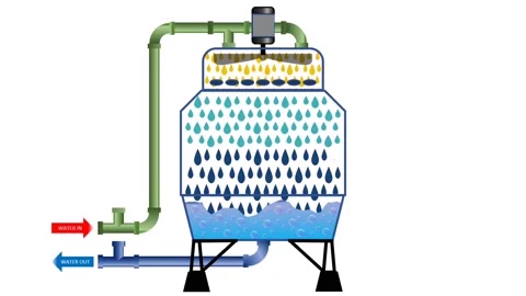 Simple graphic: cooling tower operation of the system Stock Footage 155275801