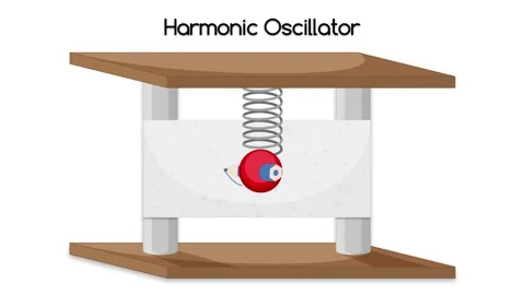 Simple Harmonic Oscillator Animation Stock Footage 297435157