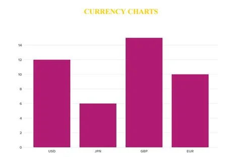 Simple illustrative currency graph 스톡 일러스트