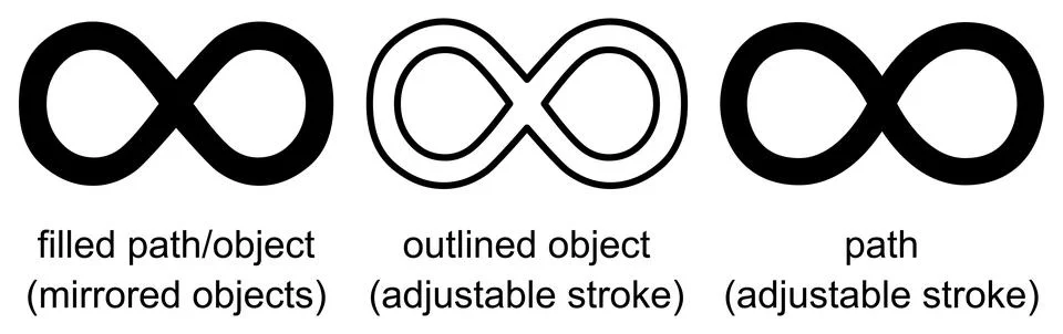 Simple infinity - rotated number eight - symbol, outline and stroke version Stock Illustration