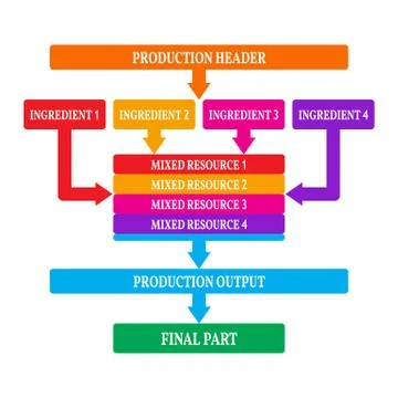 Simple infographics, production steps. Vector illustration Illustrazione stock