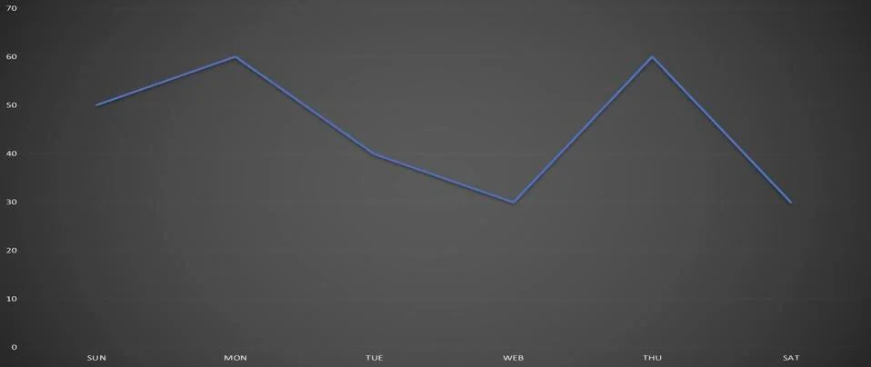 Simple line graph weekly information shown on gray graph board . Stock Illustration