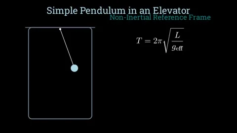 Simple pendulum in an elevator Stock Footage 335764372